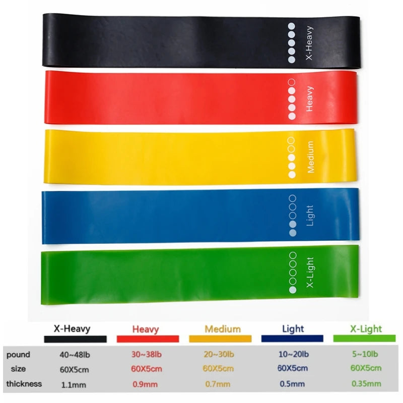 Resistance Bands Set